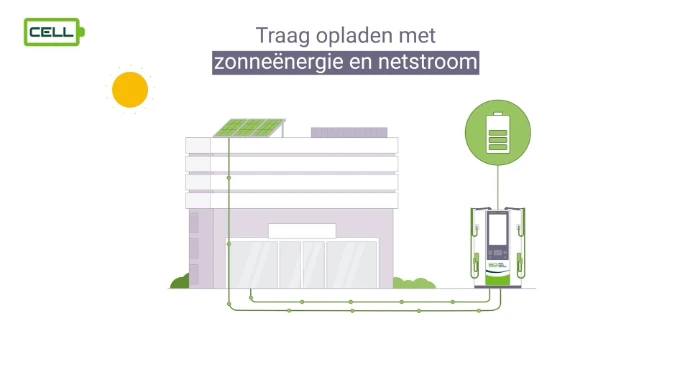 laden op zonnestroom